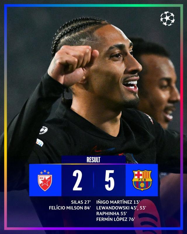 壹号娱乐-【欧冠】巴萨5比2客胜红星，孔德助攻戴帽，莱万两球